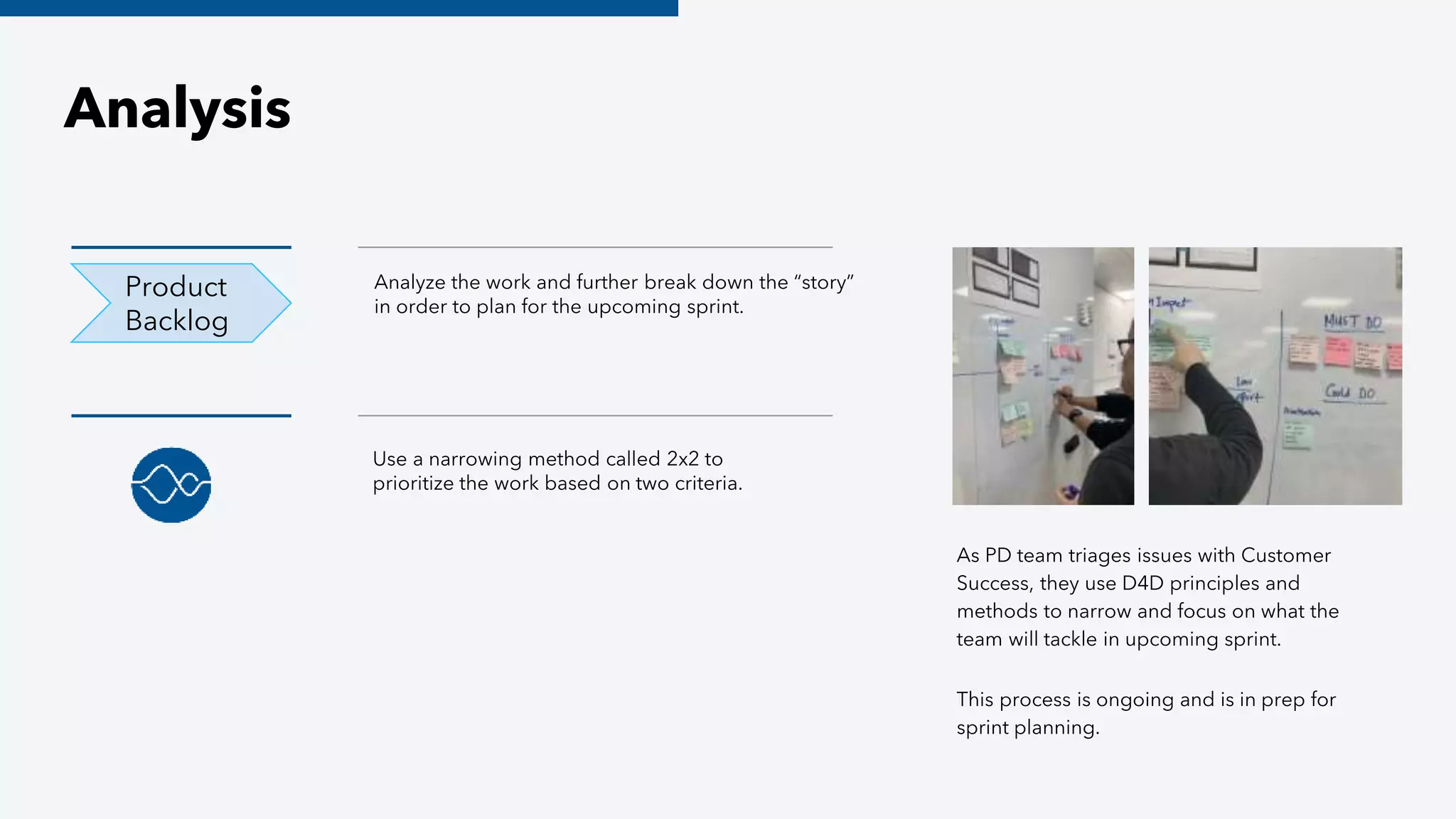Analysis
Analyze the work and further break down the “story”
in order to plan for the upcoming sprint.
Product
Backlog
As PD team triages issues with Customer
Success, they use D4D principles and
methods to narrow and focus on what the
team will tackle in upcoming sprint.
This process is ongoing and is in prep for
sprint planning.
Use a narrowing method called 2x2 to
prioritize the work based on two criteria.
 