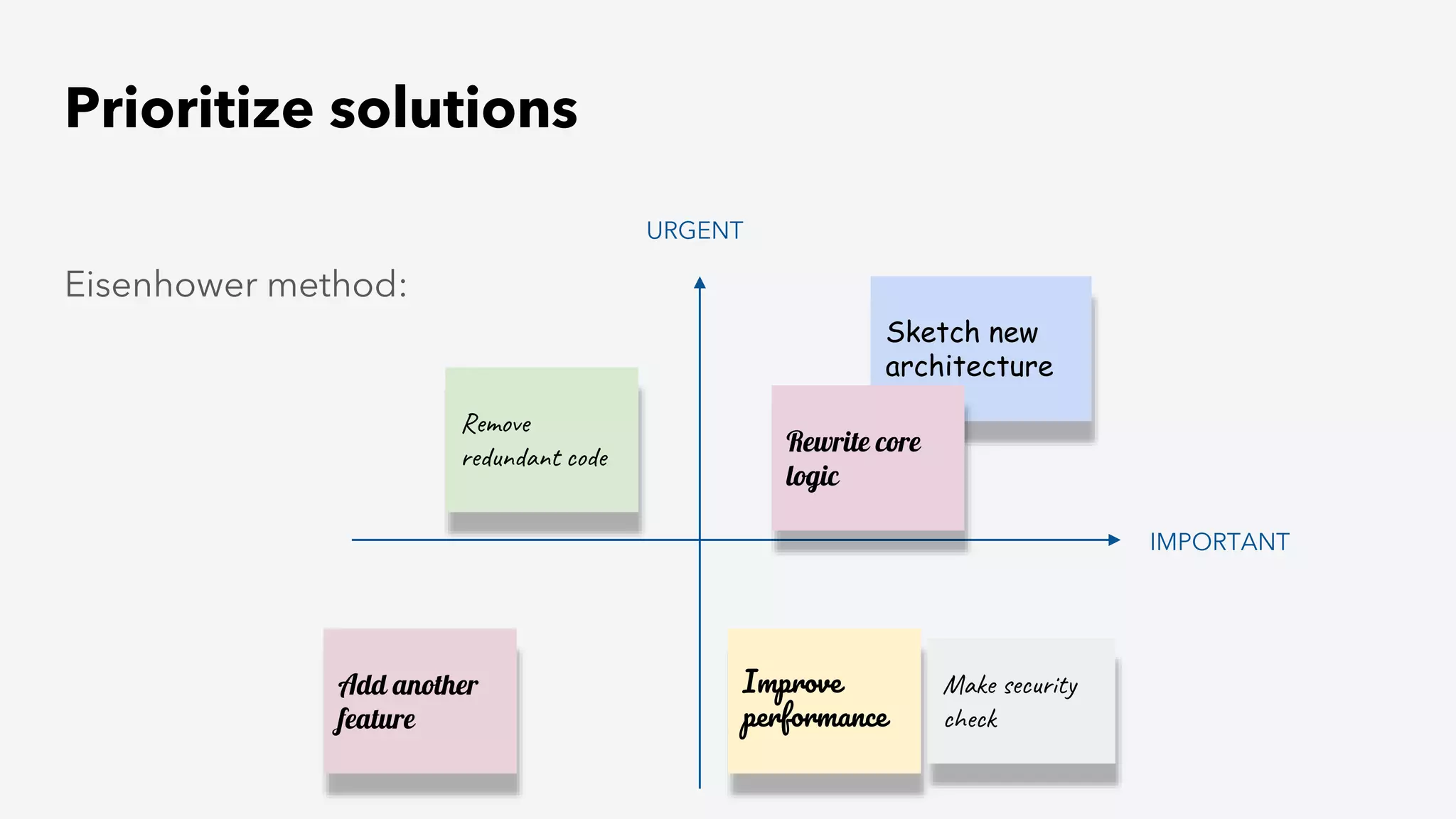 Prioritize solutions
Eisenhower method:
URGENT
IMPORTANT
Improve
performance
Sketch new
architecture
Remove
redundant code
Rewrite core
logic
Add another
feature
Make security
check
 