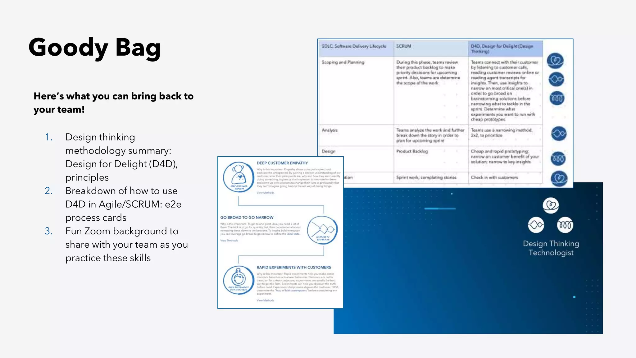 Goody Bag
Here’s what you can bring back to
your team!
1. Design thinking
methodology summary:
Design for Delight (D4D),
principles
2. Breakdown of how to use
D4D in Agile/SCRUM: e2e
process cards
3. Fun Zoom background to
share with your team as you
practice these skills
 