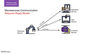@NSilnitsky
Request-reply
communication
Microservices Communication
Request-Reply Model
HTTP
RPC
HTTP RPC
HTTP RPC
Checkout
Service
Payments
Service
Inventory
Service
User
Service
 