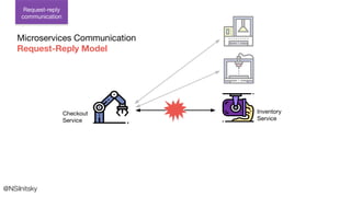 @NSilnitsky
Request-reply
communication
Microservices Communication
Request-Reply Model
Checkout
Service
Inventory
Service
 