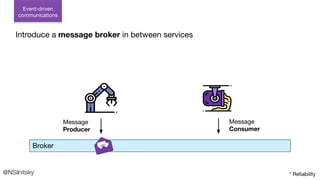 Broker
@NSilnitsky * Reliability
Event-driven
communications
Introduce a message broker in between services
Message
Consumer
Message
Producer
 