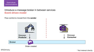 @NSilnitsky * Not ineteract directly
Order created
Event-driven
communications
Introduce a message broker in between services
Event-driven model
Message
Consumer
Flow control is moved from the sender
Broker
Message
Producer
 