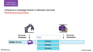 Kafka Broker
Topic
Partition
Partition
Partition
@NSilnitsky * Linear scaling
Introduce a message broker in between services
Distributed log broker
Event-driven
communications
Message
Consumer
Message
Producer
 