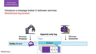 @NSilnitsky
Append-only log
Introduce a message broker in between services
Distributed log broker
Event-driven
communications
Kafka Broker
Topic
Partition
Message
Consumer
Message
Producer
0 1 2 3 4
5
0 1 2 3 4
5
0 1 2 3 4
5
0 1 2 3 4
5
0 1 2 3 4
0 1 2 3 4 5
0 1 2 3 4 5
0 1 2 3 4 5
0 1 2 3 4 5
0 1 2 3 4 5
 