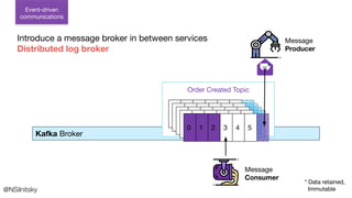 Order Created Topic
0 1 2 3 4
5
0 1 2 3 4
5
0 1 2 3 4
5
0 1 2 3 4
5
0 1 2 3 4
0 1 2 3 4 5
0 1 2 3 4 5
0 1 2 3 4 5
0 1 2 3 4 5
0 1 2 3 4 5
@NSilnitsky
* Data retained,
Immutable
Introduce a message broker in between services
Distributed log broker
Event-driven
communications
Message
Consumer
Message
Producer
Kafka Broker
 