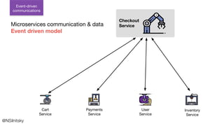 Checkout
Service
Event-driven
communications
Microservices communication & data
Event driven model
User
Service
Inventory
Service
Cart
Service
Payments
Service
@NSilnitsky
 
