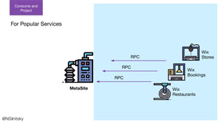 MetaSite
RPC
Wix
Stores
Wix
Bookings
Wix
Restaurants
RPC
RPC
@NSilnitsky
Consume and
Project
For Popular Services
 