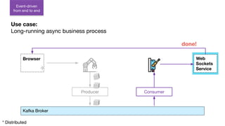 Web
Sockets
Service
Consumer
* Distributed
Producer
Browser
done!
Event-driven
from end to end
Use case:
Long-running async business process
Kafka Broker
 
