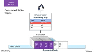 0 1 2 3 4 5
0 1 2 3 4 5
0 1 2 3 4 5
0 1 2 3 4 5
K1
V1
K2
V1
K1
V2
K3
V1
K4
V1
K5
V1
@NSilnitsky
0-latency
KV Store
Kafka Broker
Consumer
KVStoreReader
In-Memory Map
Key Value
K1 V1 -> V2
K2 V1
K3 V1
Compacted Kafka
Topics
* Finished
Compacted Topic
 