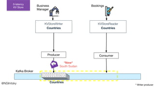 Producer
Kafka Broker
Consumer
Bookings
Business
Manager
KVStoreReader
Countries
Countries
*New*
South Sudan
KVStoreWriter
Countries
@NSilnitsky
0-latency
KV Store
* Writer producer
 