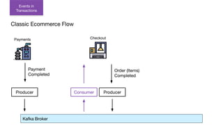 Payments Checkout
Kafka Broker
Producer Consumer Producer
Order (Items)
Completed
Events in
Transactions
Classic Ecommerce Flow
Payment
Completed
 