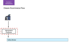 Idempotent
Producer
Events in
Transactions
Kafka Broker
Classic Ecommerce Flow
 