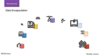@NSilnitsky
Microservices
Data Encapsulation
* flexibility, schema
 
