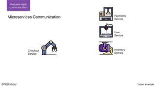 @NSilnitsky
Request-reply
communication
Microservices Communication
Checkout
Service
User
Service
Inventory
Service
Payments
Service
* ecom example
 