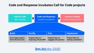 Code and Response incubates Call for Code projects
Projects that are
improving FR and NFR
Fortify
Projects that are
engage...