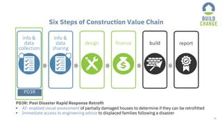 Six Steps of Construction Value Chain
41
PD3R
PD3R: Post Disaster Rapid Response Retrofit
• AI- enabled visual assessment ...