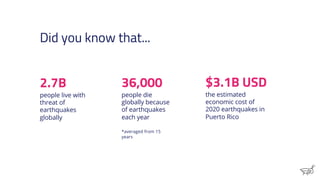 SECTION TITLE
Did you know that...
2.7B
people live with
threat of
earthquakes
globally
36,000
people die
globally because...