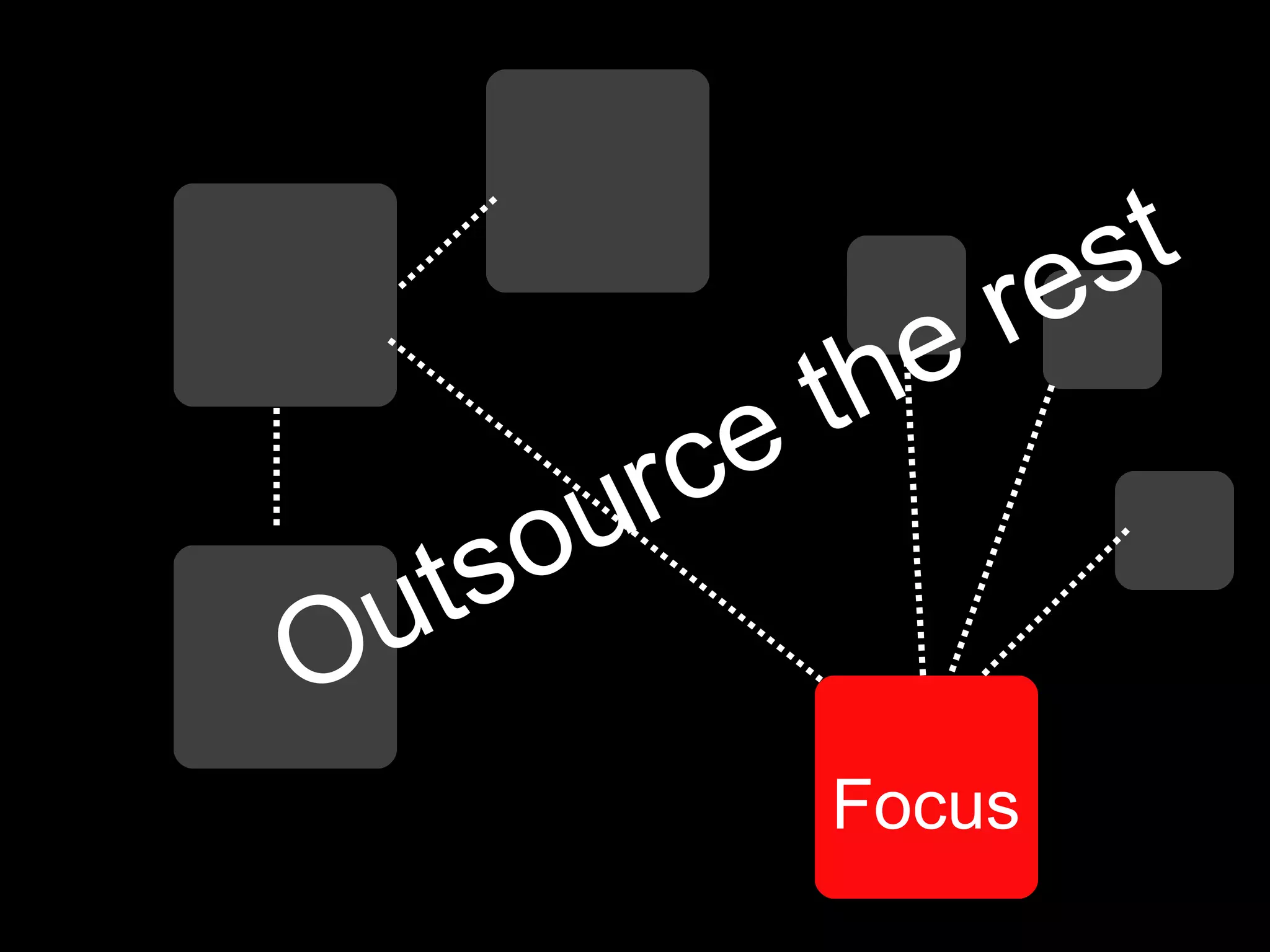 Focus
Outsource the rest
 