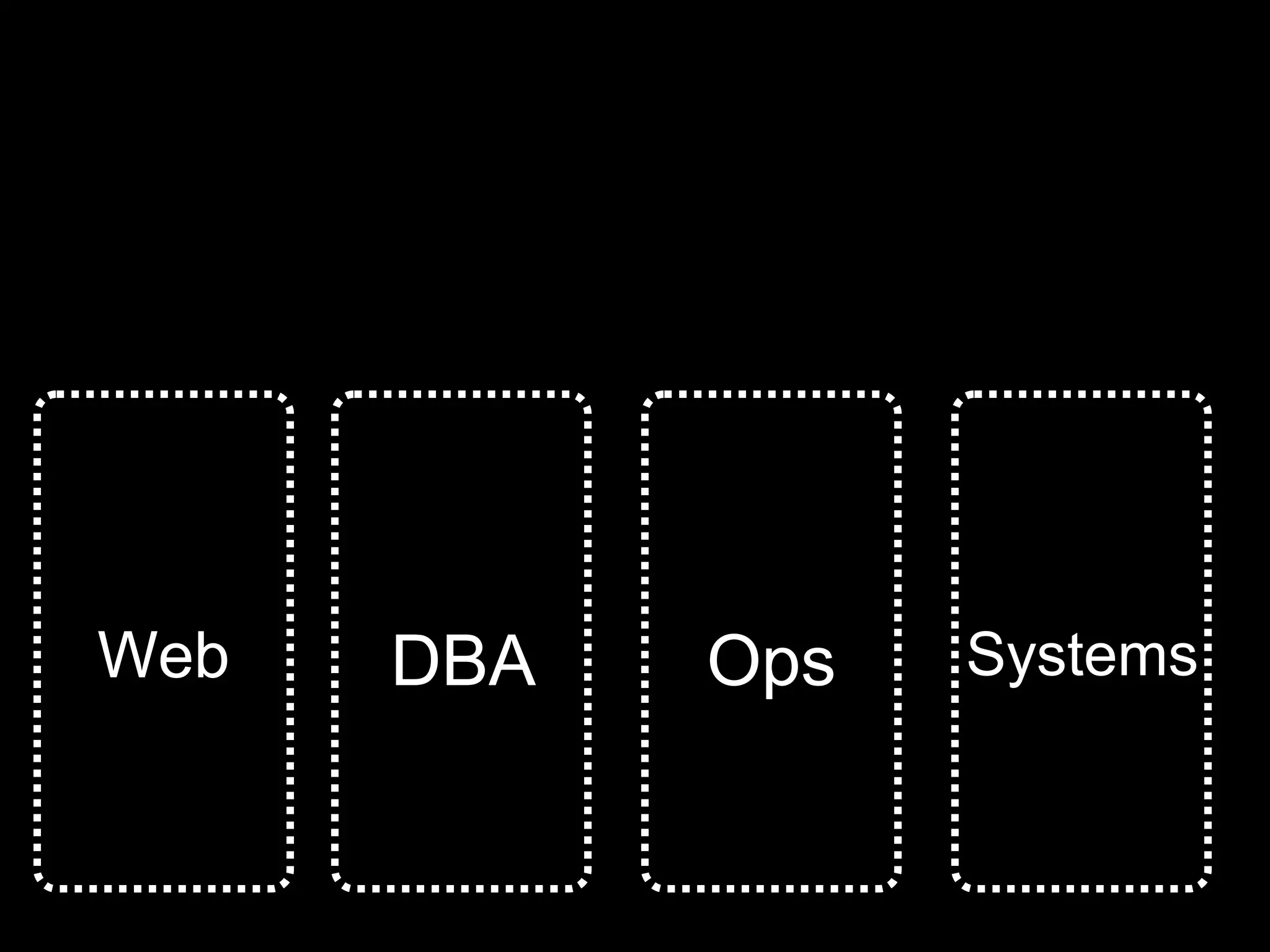 Web DBA Ops Systems
 