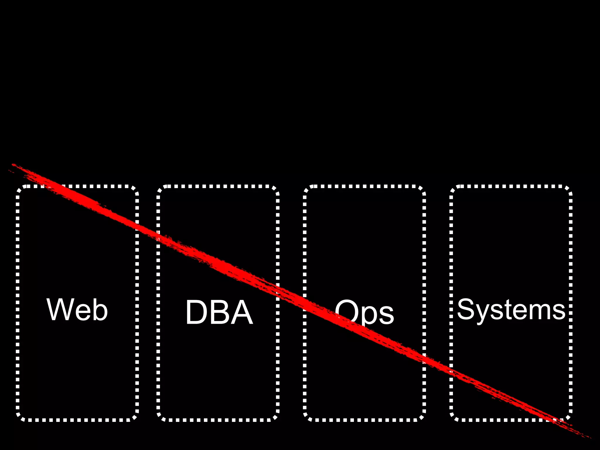 Web DBA Ops Systems
 