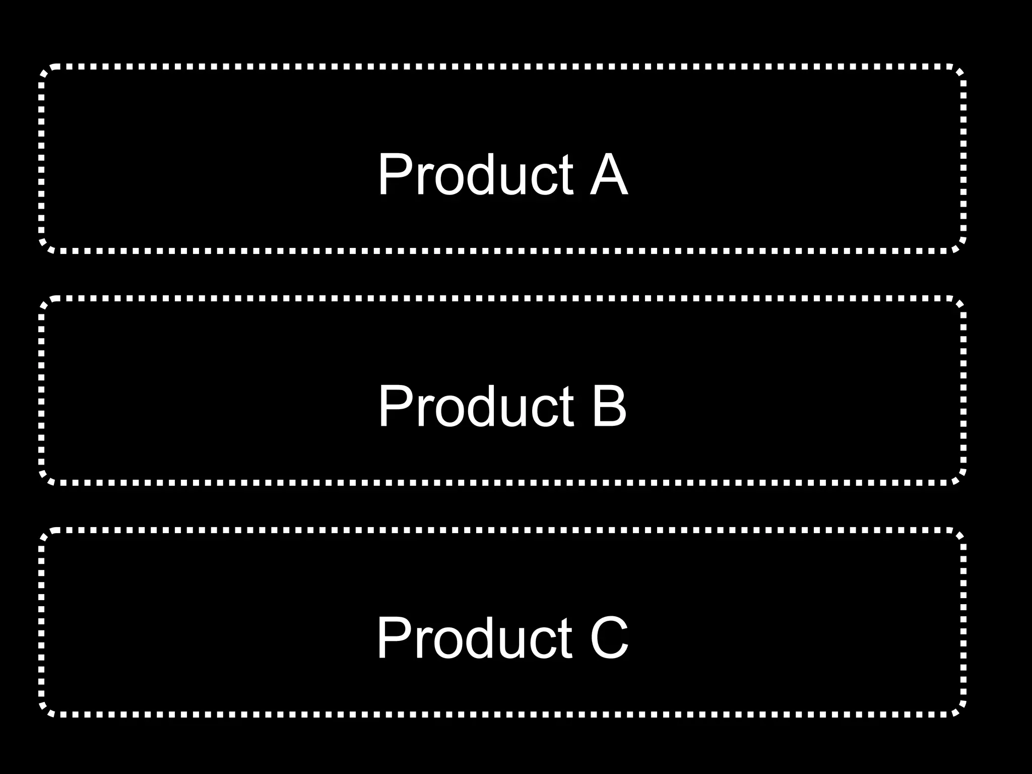 Product A
Product B
Product C
 