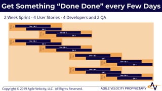 Where Does Agile Go Wrong - David Hawks, DeveloperWeek Austin 2019 
