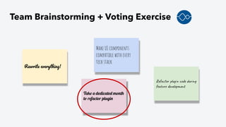 Rewrit everythin !
Make UI components
compatible with every
tech stack
Ref r ug de n
fe e d op t
Tak dedicate mont
t refactor plugi
Team Brainstorming + Voting Exercise
 