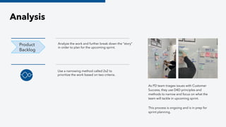 Analysis
Analyze the work and further break down the “story”
in order to plan for the upcoming sprint.
Product
Backlog
As PD team triages issues with Customer
Success, they use D4D principles and
methods to narrow and focus on what the
team will tackle in upcoming sprint.
This process is ongoing and is in prep for
sprint planning.
Use a narrowing method called 2x2 to
prioritize the work based on two criteria.
 
