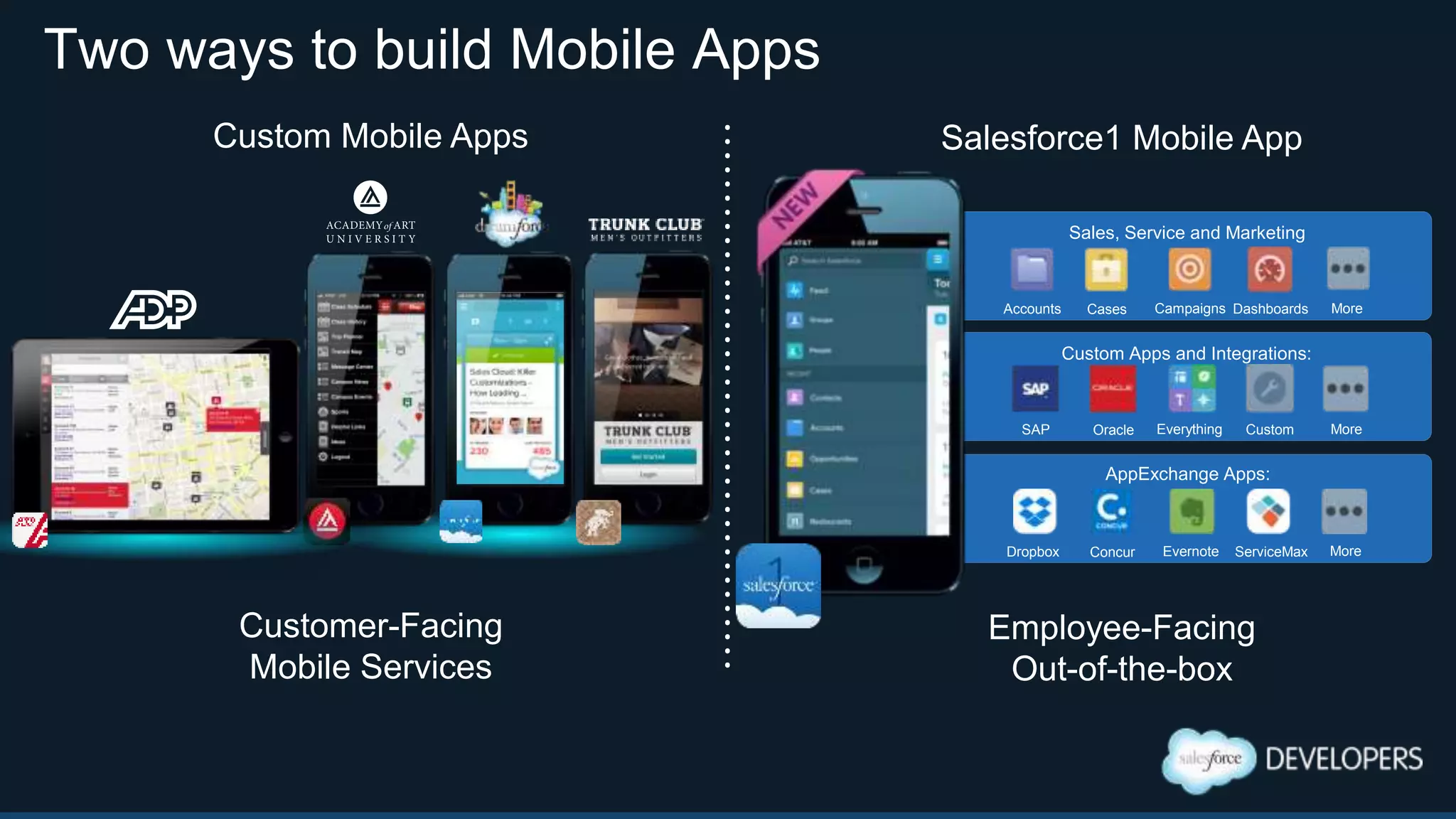 Two ways to build Mobile Apps
Customer-Facing
Mobile Services
Custom Mobile Apps
Employee-Facing
Out-of-the-box
AppExchange Apps:
Dropbox Concur Evernote ServiceMax More
Custom Apps and Integrations:
SAP Oracle Everything Custom More
Sales, Service and Marketing
Accounts Cases Campaigns Dashboards More
Salesforce1 Mobile App
 