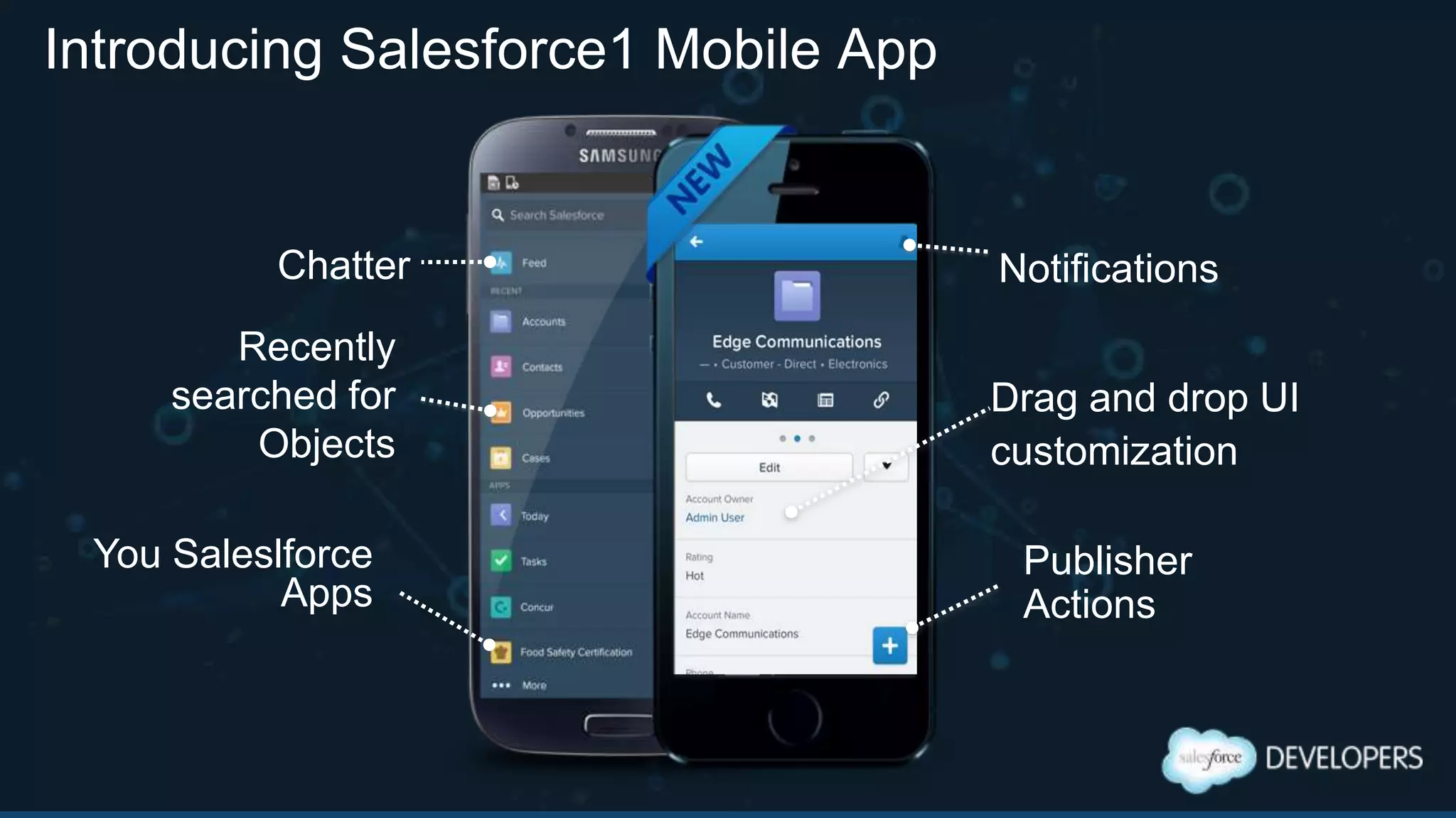 Introducing Salesforce1 Mobile App
Drag and drop UI
customization
Notifications
Publisher
Actions
You Saleslforce
Apps
Recently
searched for
Objects
Chatter
 