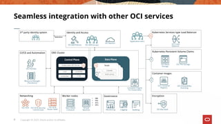Oci Control Plane DeveloperWeekEnterprise2023 - Introduction to Kubernetes Operators for ...