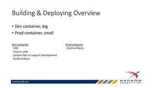 Building & Deploying Overview
• Dev container, big
• Prod container, small
Dev container
- SDK
- Source code
- System files to support development
- Build artifacts
Prod container
- Build artifacts
 
