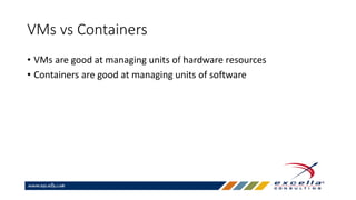 VMs vs Containers
• VMs are good at managing units of hardware resources
• Containers are good at managing units of software
 