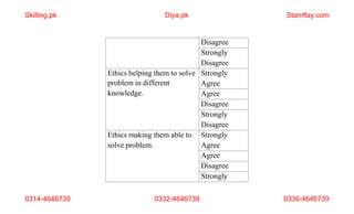 0314-4646739 0332-4646739 0336-4646739
Disagree
Strongly
Disagree
Ethics helping them to solve
problem in different
knowledge.
Strongly
Agree
Agree
Disagree
Strongly
Disagree
Ethics making them able to
solve problem.
Strongly
Agree
Agree
Disagree
Strongly
Skilling.pk Diya.pk Stamflay.com
 