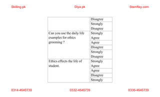 0314-4646739 0332-4646739 0336-4646739
Disagree
Strongly
Disagree
Can you use the daily life
examples for ethics
grooming ?
Strongly
Agree
Agree
Disagree
Strongly
Disagree
Ethics effects the life of
student.
Strongly
Agree
Agree
Disagree
Strongly
Skilling.pk Diya.pk Stamflay.com
 