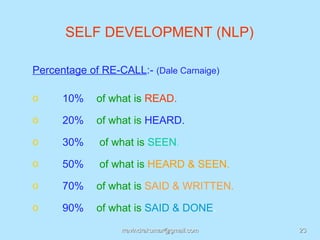 SELF DEVELOPMENT (NLP)

Percentage of RE-CALL:- (Dale Carnaige)

o     10%    of what is READ.
o     20%    of what is HEARD.

o     30%    of what is SEEN.
o     50%    of what is HEARD & SEEN.
o     70%    of what is SAID & WRITTEN.

o     90%    of what is SAID & DONE.
                  rravindrakumar@gmail.com   23
 