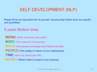 SELF DEVELOPMENT (NLP)

Please fill out an equivalent list of yourself, ensuring that bottom lines are specific
and quantified:-


5 years Bottom lines:-
BEING (What nourishes your spirit)
BODY (The vessel for the journey)
BRAIN (Increasing knowledge and intellectual skills)
PEOPLE (The quality of nature of your relationship)
TIME (How you spend your life)
MONEY (What it take to support your purpose)

                                rravindrakumar@gmail.com                              30
 