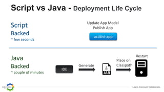 Learn. Connect. Collaborate.
Script vs Java - Deployment Life Cycle
IDE
Update App Model
Publish App
Restart
Place on
Classpath
actitivi-app
Generate
Java
Backed
~ couple of minutes
Script
Backed
~ few seconds
 