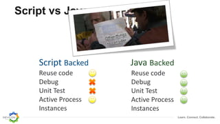 Learn. Connect. Collaborate.
Script vs Java
Update App Model
Publish App
Java Backed
Reuse code
Debug
Unit Test
Active Process
Instances
Script Backed
Reuse code
Debug
Unit Test
Active Process
Instances
 