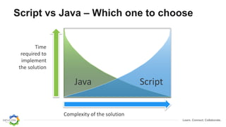 Learn. Connect. Collaborate.
Script vs Java – Which one to choose
Time
required to
implement
the solution
Complexity of the solution
ScriptJava
 