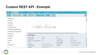 Learn. Connect. Collaborate.
Custom REST API - Example
 