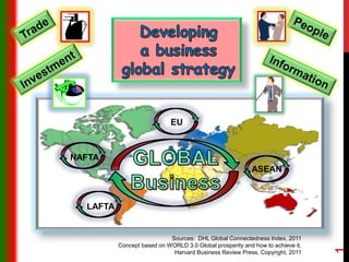 Sources: DHL Global Connectedness Index, 2011
Concept based on WORLD 3.0 Global prosperity and how to achieve it,
Harvard Business Review Press, Copyright, 2011
1
NAFTA
LAFTA
EU
ASEAN
 