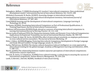 Reference DeJaeghere, J&Zhan, Y (2008).Developing U.S. teachers’ intercultural competence: Does professional development matter?  International Journal of Intercultural Relations ,  Vol. 19,255–268 Altshuler,L;Sussmanb, N; Kachu, E(2003).  Assessing changes in intercultural sensitivity among physician trainees using the intercultural development inventory.  International Journal of Intercultural Relations : 27, 387–401 Liaw(2006)E-learning and the development of intercultural competence.  Language Learning & Technology .10, 49-64 Korhonen, K(2004). Developing Intercultural Competence as Part of Professional Qualifications. A Training Experiment.  Journal of Intercultural Communication Koskinen L&Tossavainen K(2004).Study abroad as a process of learning intercultural competence in nursing  International Journal of Nursing Practice , 10, 111–120 Sharon Leiba-O'Sullivan(1999).The Distinction between Stable and Dynamic Cross-Cultural Competencies: Implications forExpatriate Trainability.  Journal of International Business Studies , 30, 709-725 Sizoo,S; Plank, R; Iskat, W; Serrie, H(2005)The effect of intercultural sensitivity on employee performance in cross-cultural service encounters.  The Journal of Services Marketing , 19 Elola, I; Oskoz, A(2008).Blogging: Fostering Intercultural ,Competence Development in Foreign Language and Study Abroad Contexts. Foreign language annals, 41, 454-477 Earley, P&Peterson, R(2004).The elusive cultural chameleon Cultural intelligence as a new approach to intercultural training for the global manager.  Academy of Management Learning and Education , 2004, 3, 100–115. Martin, J(2005).The relationship between student sojourner perceptions of intercultural competencies and previous sojourn experience.  Bennett, R; Aston, A; Colquhoun, T(2000).Cross-cultural training: a critical step in ensuring the success of international assignments.  Human Resource Management , 39, 239–250 Landis, D; Bennett, J; Bennett, M(2004), Handbook of intercultural training.  