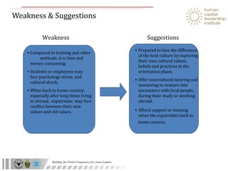 Weakness & Suggestions Compared to training and other  methods, it is time and money consuming; Students or employees may  face psychology stress, and cultural shock; When back to home country, especially after long times living in abroad,  expatriates  may face conflict between their new values and old values. Prepared to face the difference of the host culture by exploring their own cultural values, beliefs and practices in the orientation phase. Offer intercultural tutoring and mentoring to venture into encounters with local people, during their study or working abroad. Afford support or training when the expatriates back to home country . Weakness Suggestions 