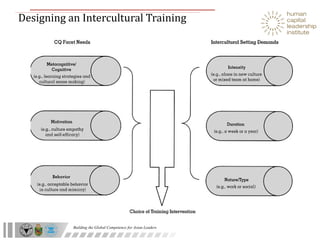 Designing an Intercultural Training 