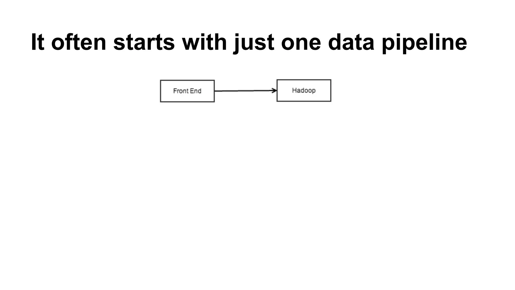 It often starts with just one data pipeline

 
