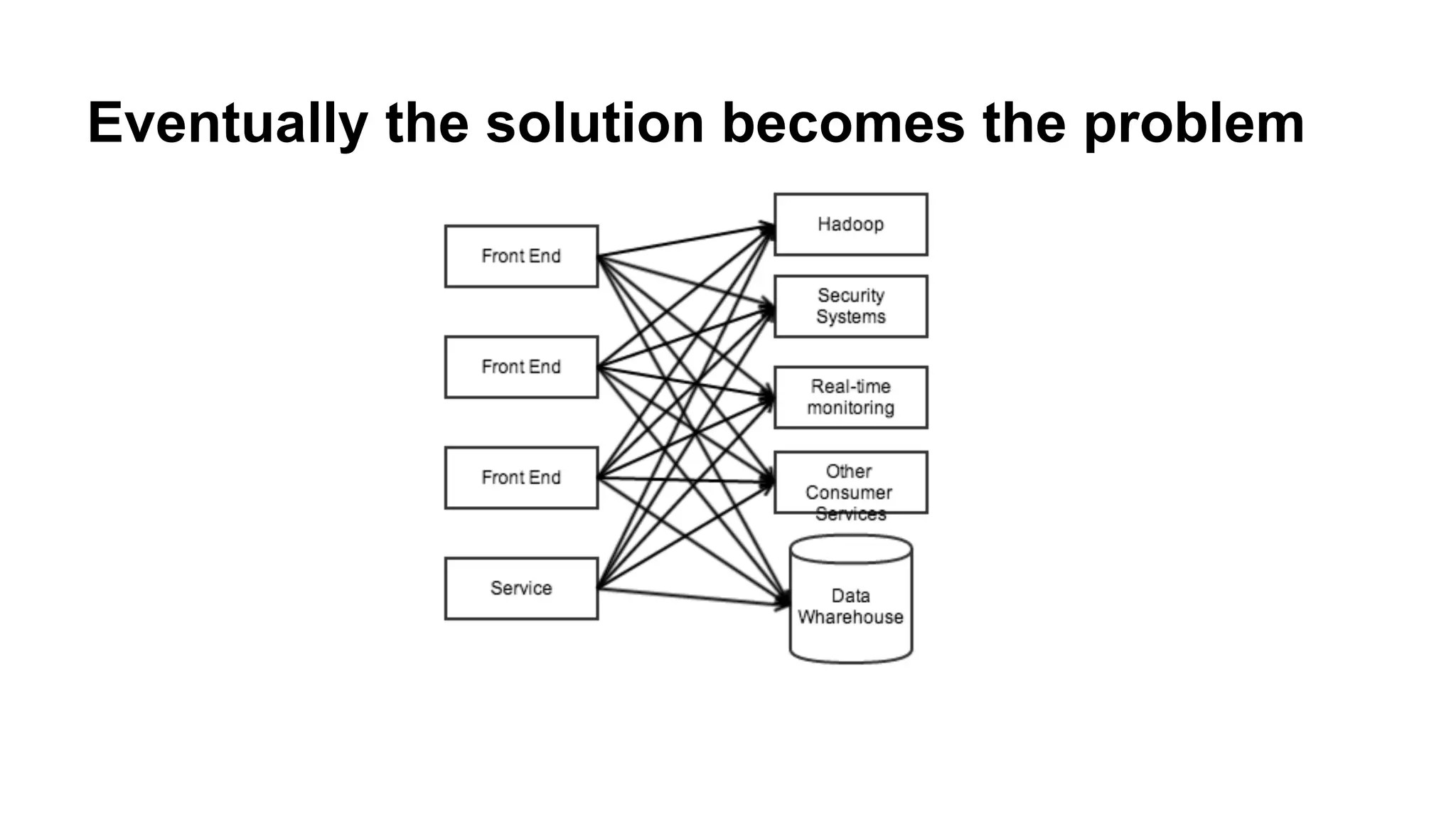 Eventually the solution becomes the problem

 