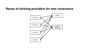 Reuse of existing providers for new consumers

 