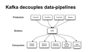 Kafka decouples data-pipelines

 